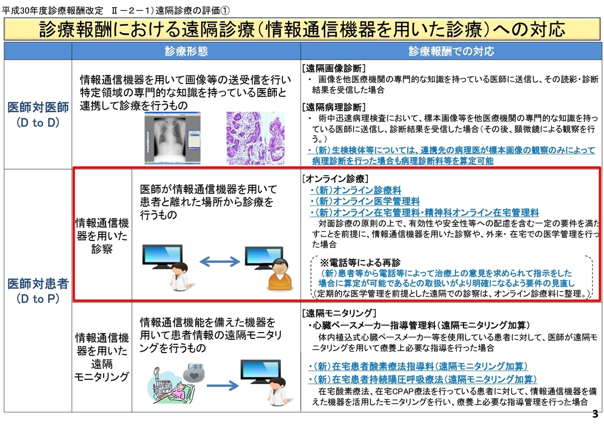 中医協資料を読む 医療におけるictの利活用 病院で働く事務職員のブログ