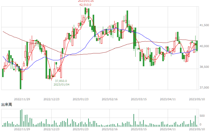 20230510 - Technically Impossible