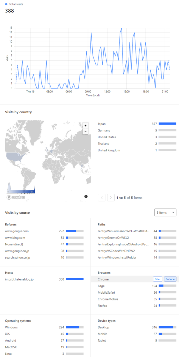 20240516 - Technically Impossible