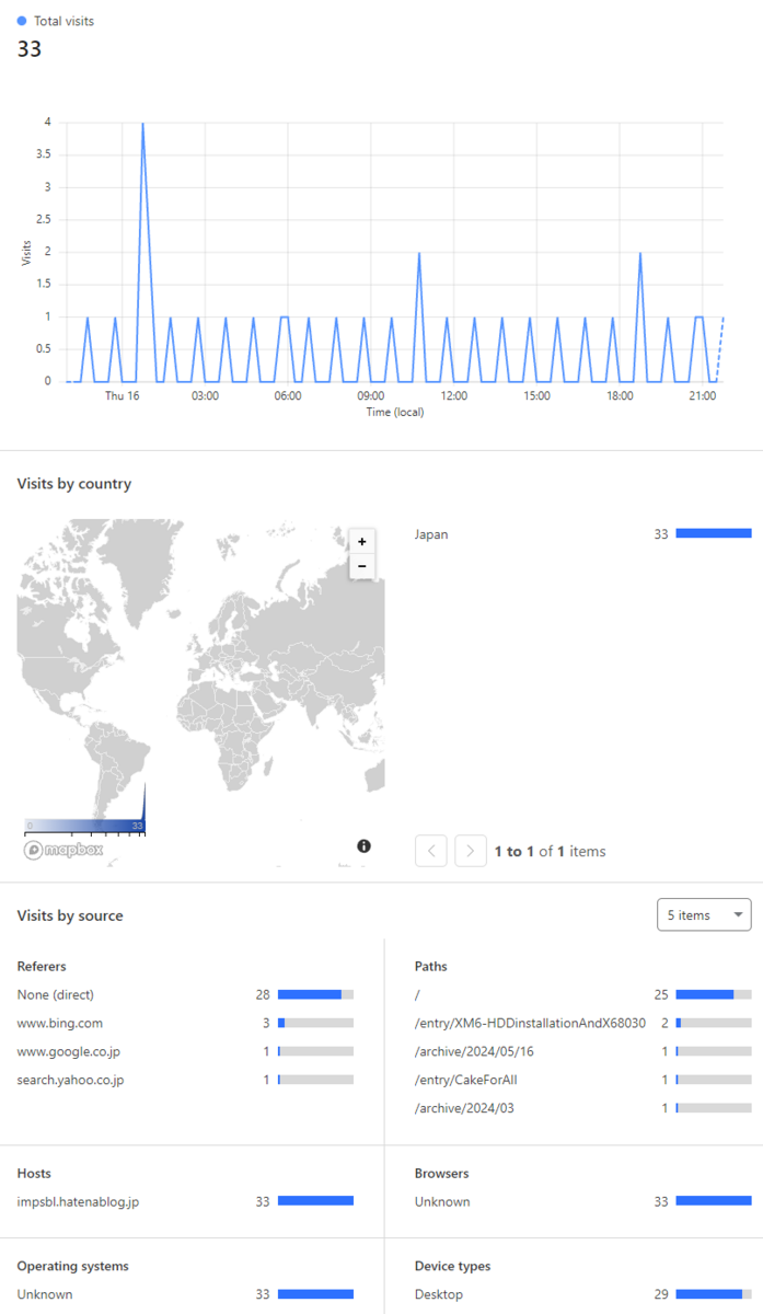 20240516 - Technically Impossible