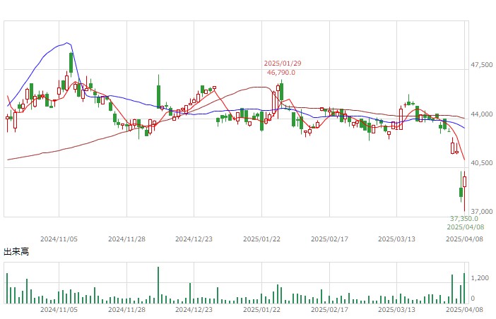20250408 - Technically Impossible