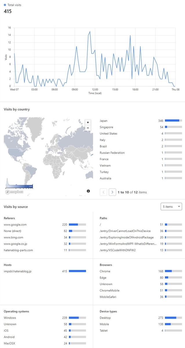20250507 - Technically Impossible