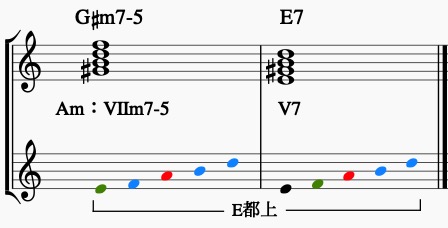 欧米音楽での5音音階2 -ヨナ抜き短と都節- - 外縁の響