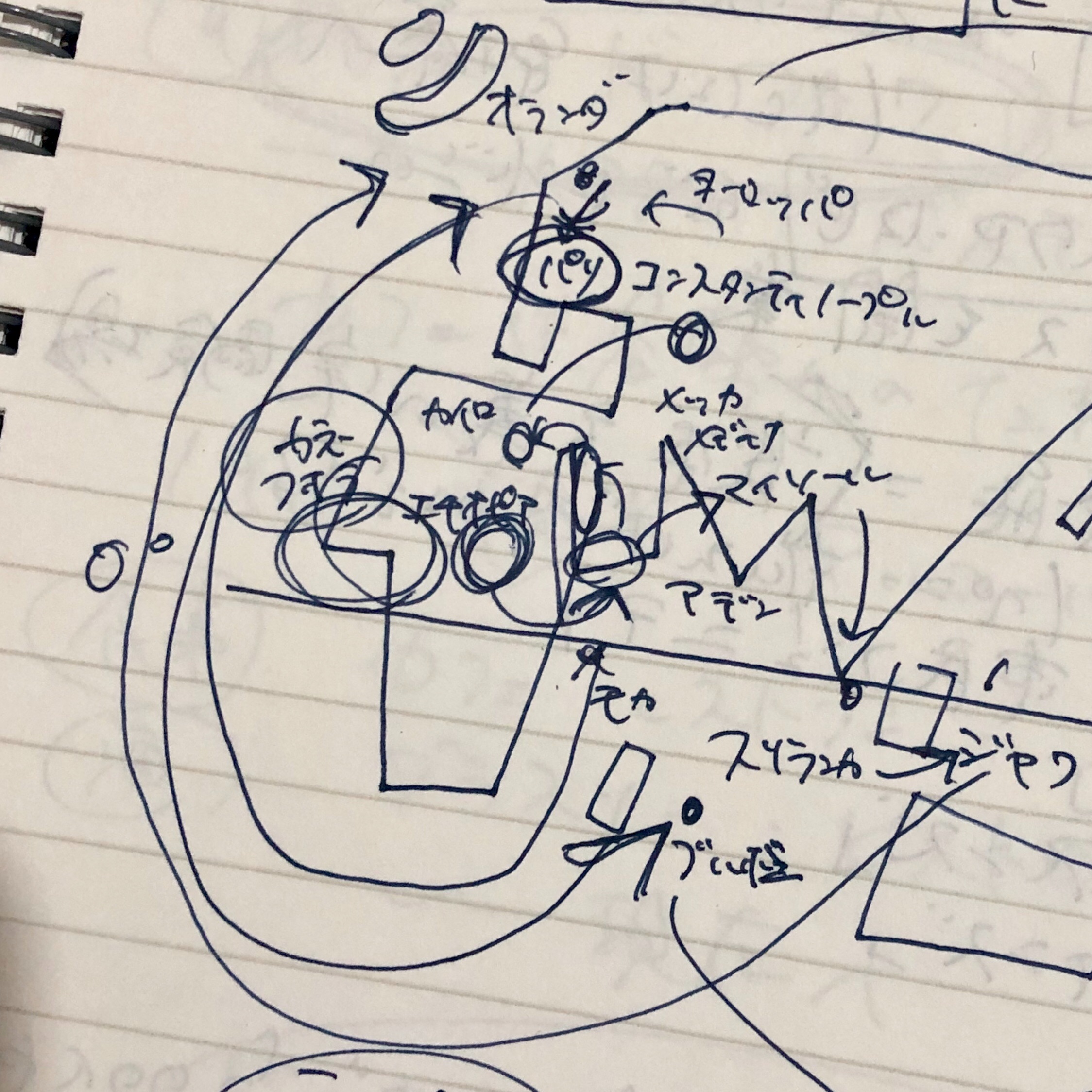10日間の詰め込みでなんとかコーヒーマイスターに合格した話 Placebo