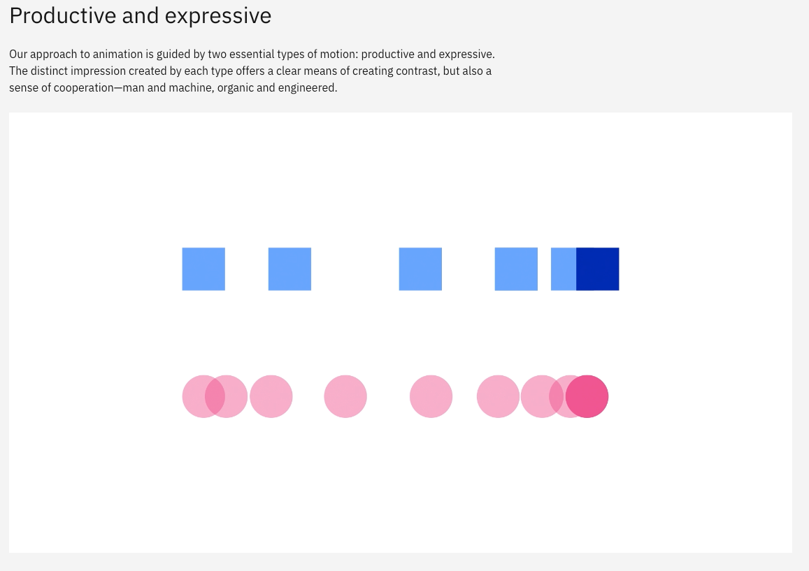 IBM Design Language - Overview
