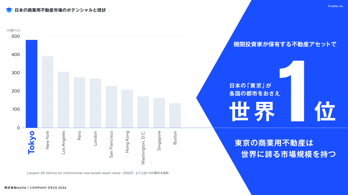 estieは「産業の真価を、さらに拓く。」ことができるのか？2026年初の現在地 - estie inside blog
