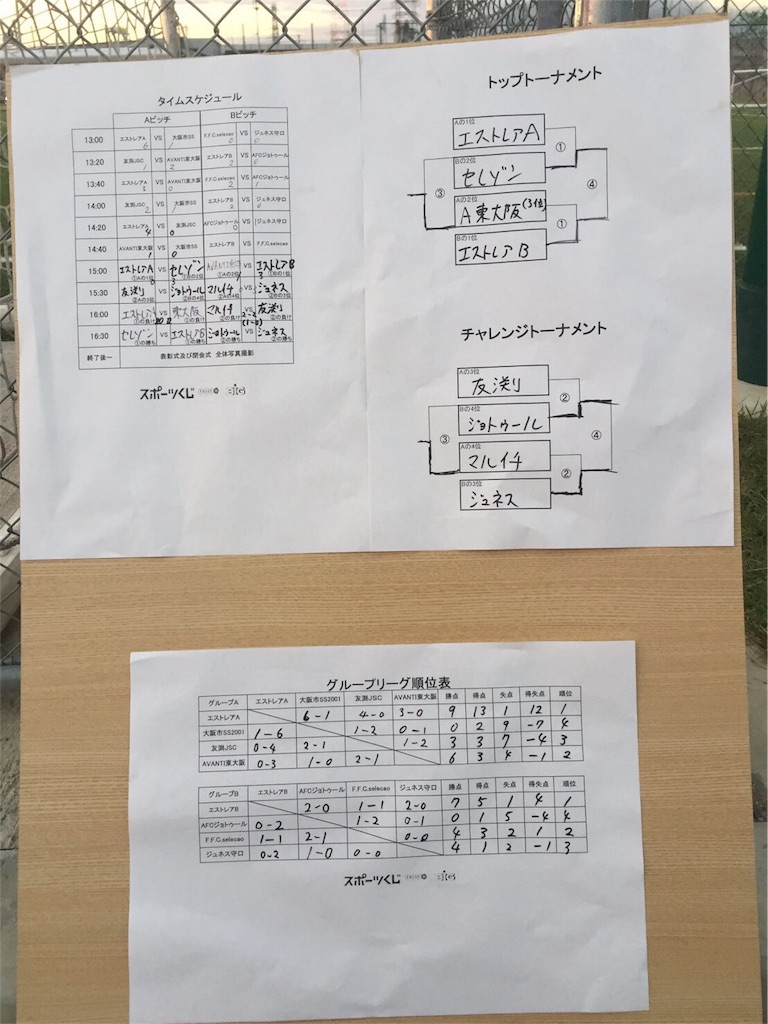 f:id:estrellafc:20161027121144j:image f:id:estrellafc:20161027121144j:image