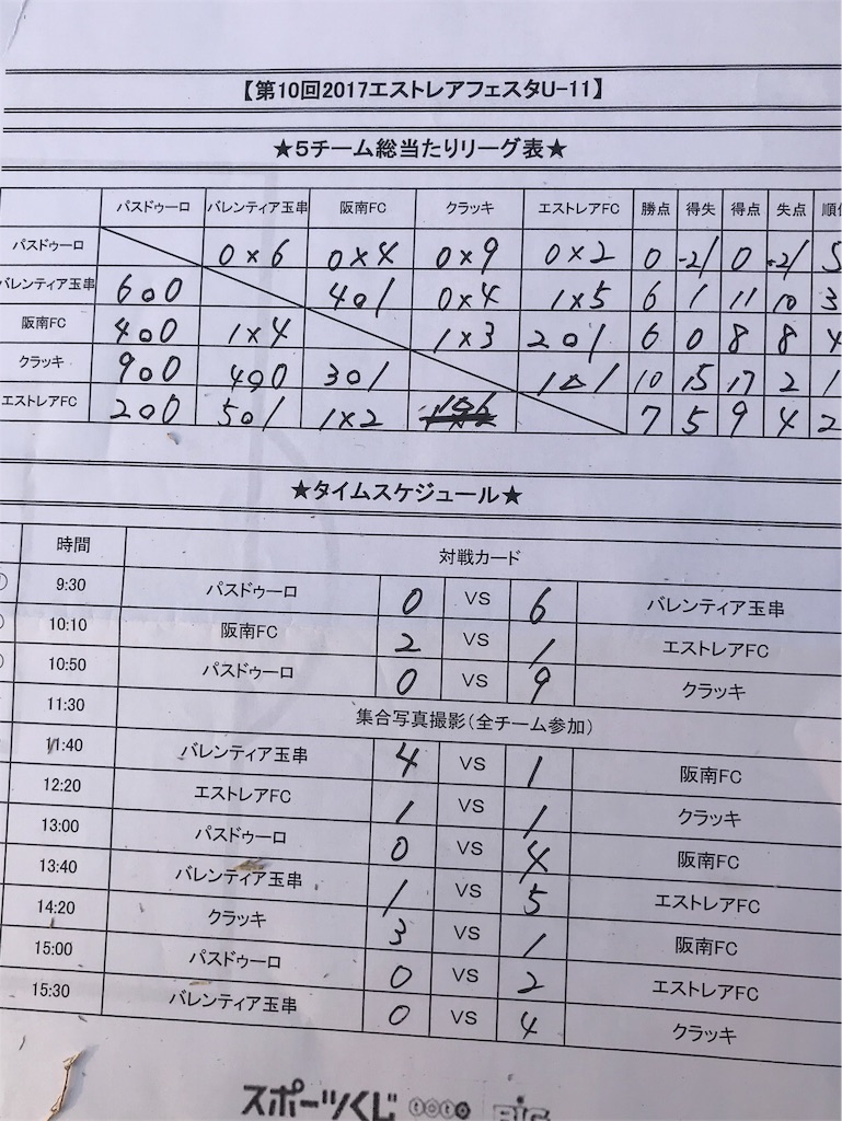 f:id:estrellafc:20180227235932j:image