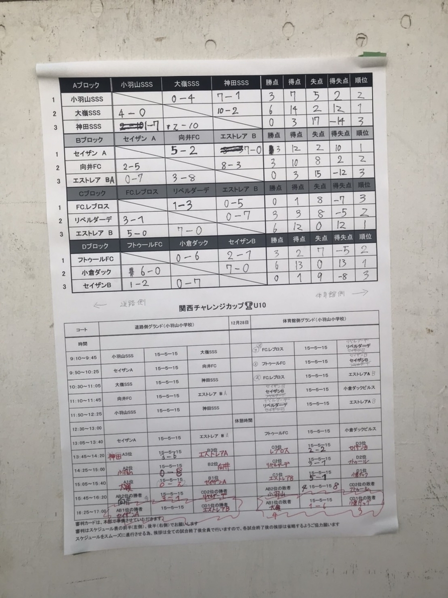 f:id:estrellafc:20191229003338j:plain