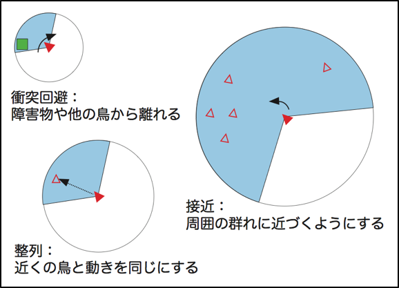 f:id:estshorter:20190706220750p:plain f:id:estshorter:20190706220750p:plain