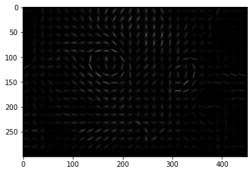 Opencv で Hog 特徴量（Opencv，Python を使用） – DNZB