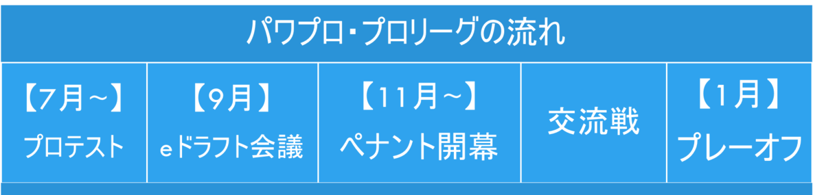 f:id:esukeesports:20200116200955p:plain