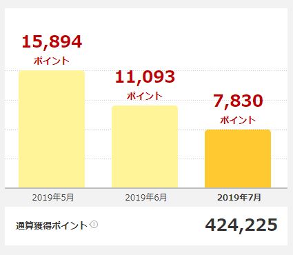 f:id:esukekun:20190723145246j:plain