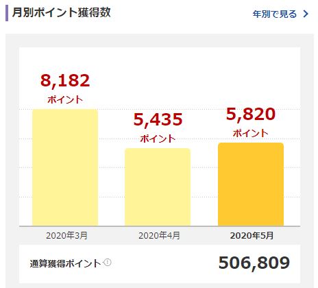 f:id:esukekun:20200515084323j:plain f:id:esukekun:20200515084323j:plain