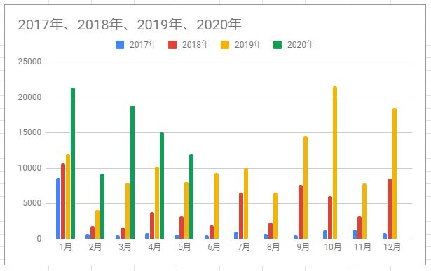 f:id:esukekun:20200605090437j:plain