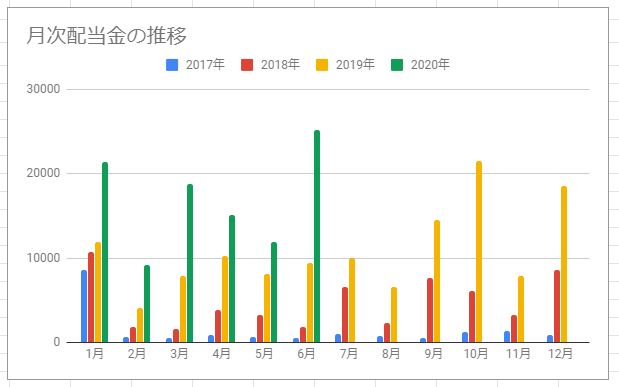 f:id:esukekun:20200702105041j:plain