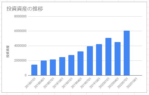 f:id:esukekun:20200708085742j:plain f:id:esukekun:20200708085742j:plain