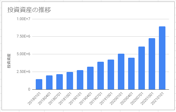 f:id:esukekun:20210101120947p:plain