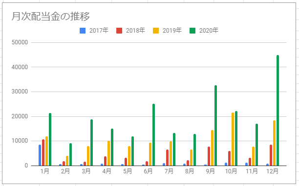 f:id:esukekun:20210105125744p:plain