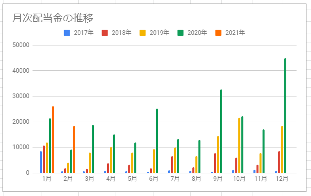 f:id:esukekun:20210302085206p:plain