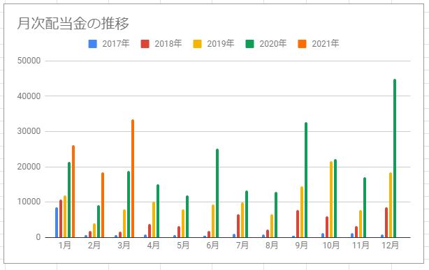 f:id:esukekun:20210402103619j:plain