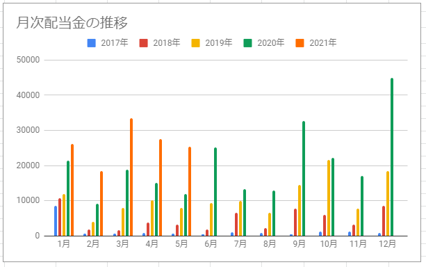 f:id:esukekun:20210601085447p:plain