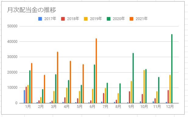 f:id:esukekun:20210701094212j:plain