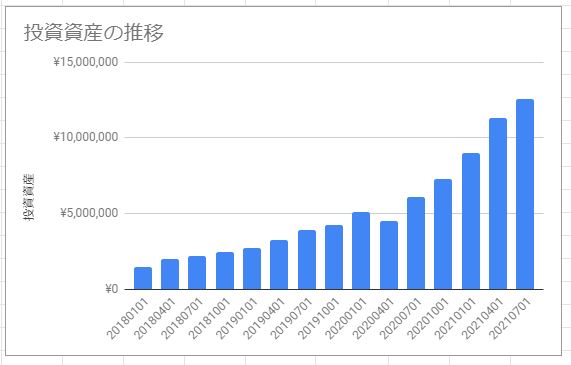 f:id:esukekun:20210706091728j:plain