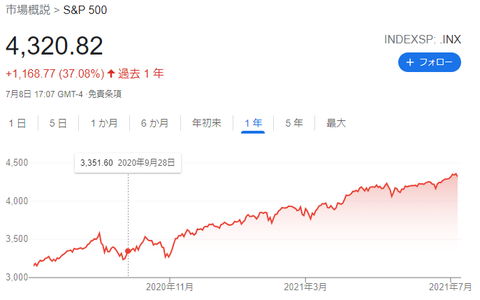 f:id:esukekun:20210709134446p:plain