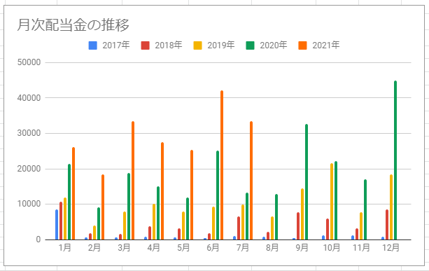 f:id:esukekun:20210803093033p:plain