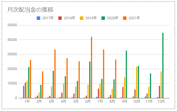 f:id:esukekun:20210901142200p:plain