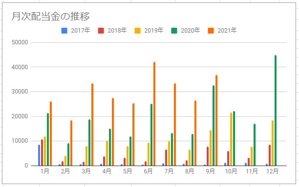 f:id:esukekun:20211005090405p:plain