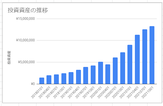 f:id:esukekun:20211006085609p:plain