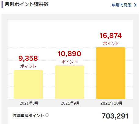 f:id:esukekun:20211026091033p:plain