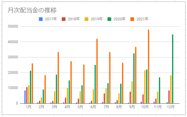 f:id:esukekun:20211102094215p:plain