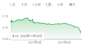 f:id:esukekun:20211126125921p:plain