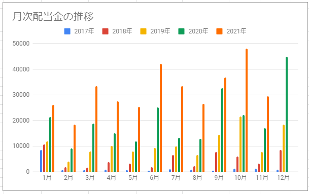 f:id:esukekun:20211202090421p:plain