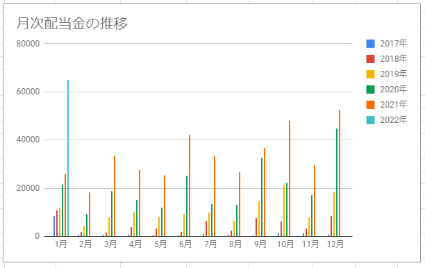 f:id:esukekun:20220202085623p:plain