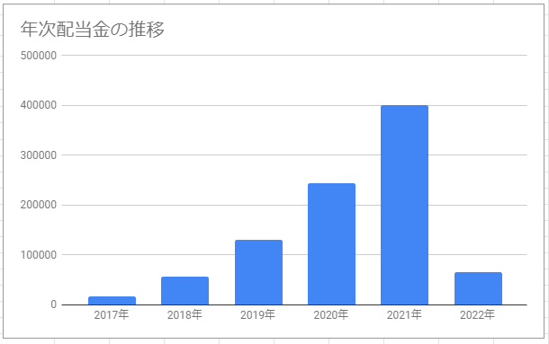 f:id:esukekun:20220202085708p:plain