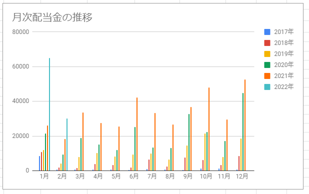 f:id:esukekun:20220302111211p:plain