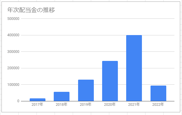 f:id:esukekun:20220302111507p:plain