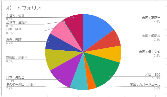 f:id:esukekun:20220407085435p:plain