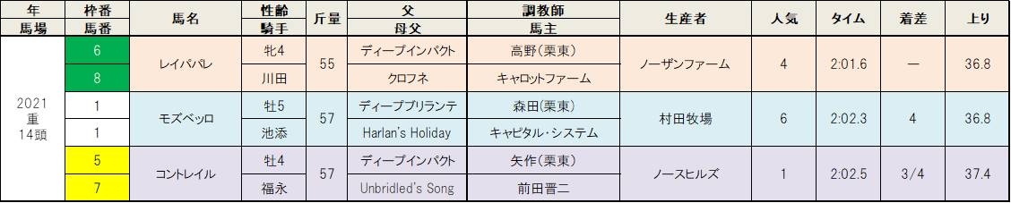 f:id:esukesi:20210405154001j:plain