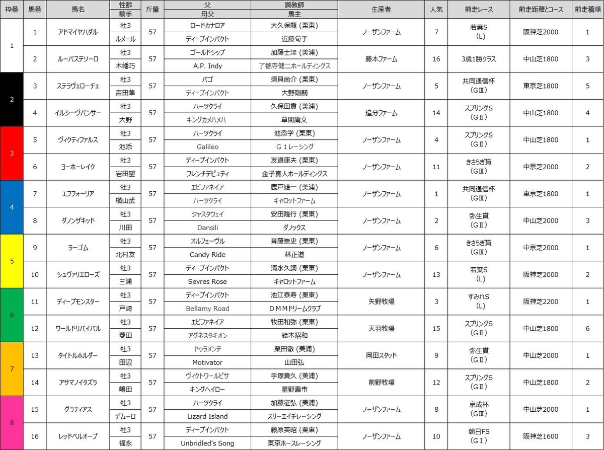 f:id:esukesi:20210416111705j:plain