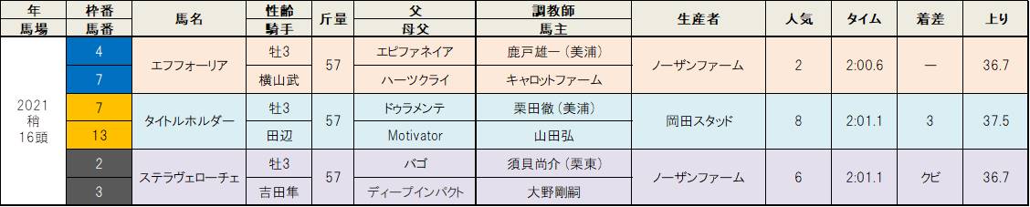 f:id:esukesi:20210419131725j:plain