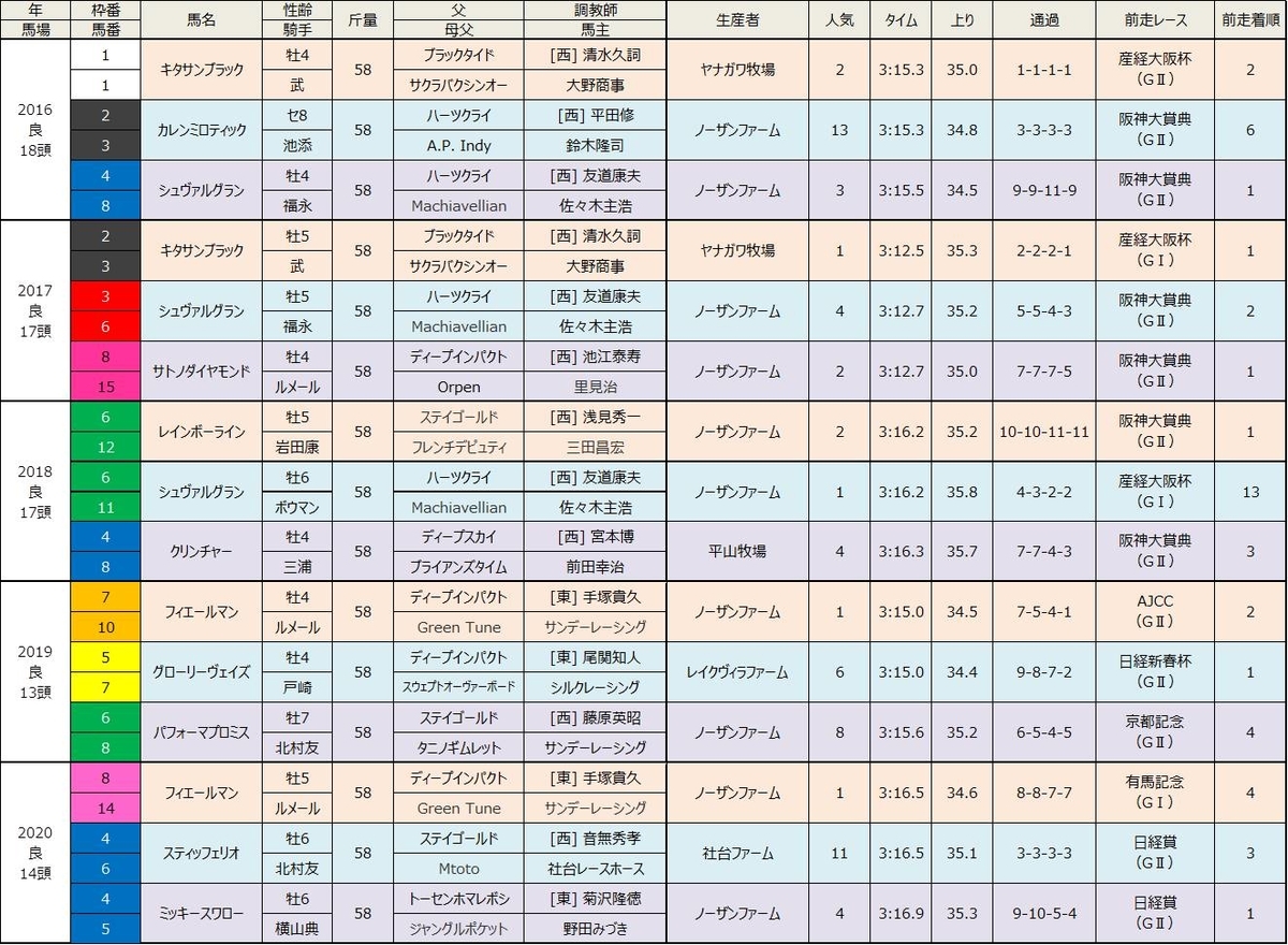 f:id:esukesi:20210428113807j:plain