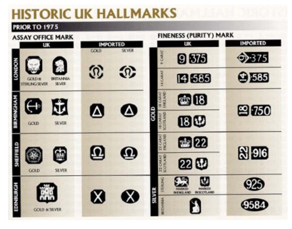 金性・ホールマークについて - エスミンの鑑定辞典