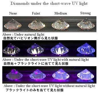 ダイヤモンドの蛍光性について - エスミンの鑑定辞典