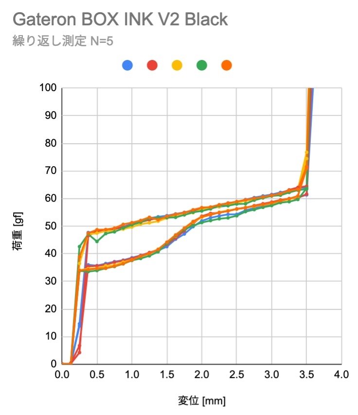 f:id:eswai:20220115185923p:plain