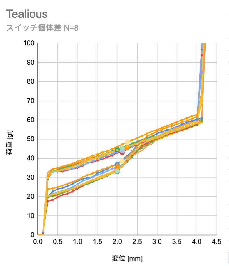 f:id:eswai:20220116095817p:plain